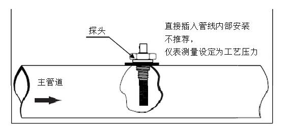 高精度露點儀的工作原理是什么？