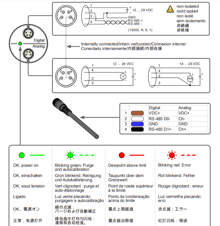 DMT143露點(diǎn)儀的使用注意事項(xiàng)